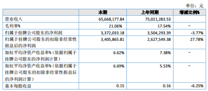 這家粉末涂料企業(yè)主要客戶和供應商曝光！公司2022年營收6566.82萬元，凈利潤337.20萬元
