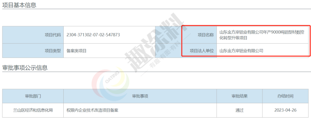 趣涂網(wǎng)：全國4月份鋁型材新建項(xiàng)目（2023年）