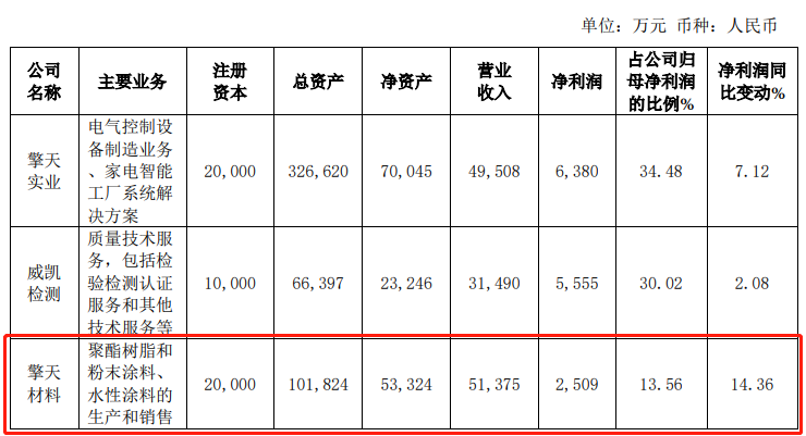 逆勢增長！這家聚酯龍頭有何硬實力？