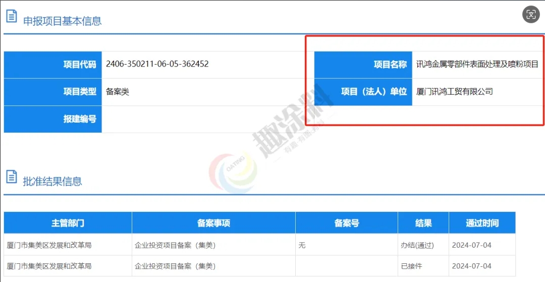 趣涂網(wǎng)：全國2024年上半年噴粉新建項(xiàng)目匯總